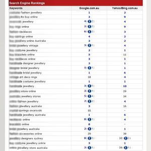 Real #Search #engine #optimisation #rankings. How much more #traffic would your #website get with 27 out of 30 #keywords on #page #one?